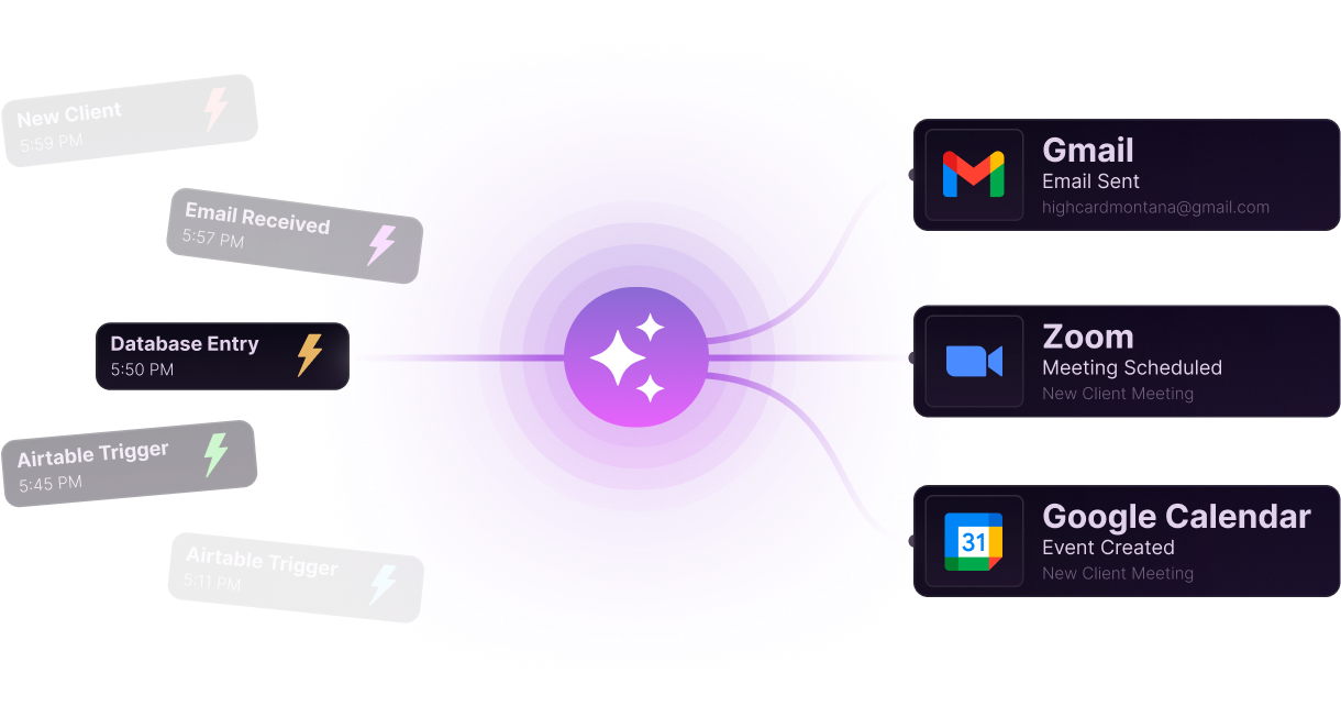 Automations